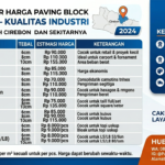 Harga Paving Block Cikupa: Daftar Lengkap & Tips Mendapatkan Harga TERBAIK! harga paving block cikupa